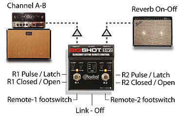 Фото Radial BigShot SW2