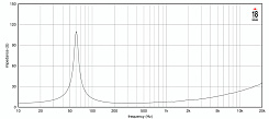 Динамик EIGHTEEN SOUND 12NTLW2500/8