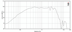 Динамик EIGHTEEN SOUND 10NTLW2000/8