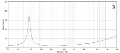 Динамик EIGHTEEN SOUND 12NTLS3500/8