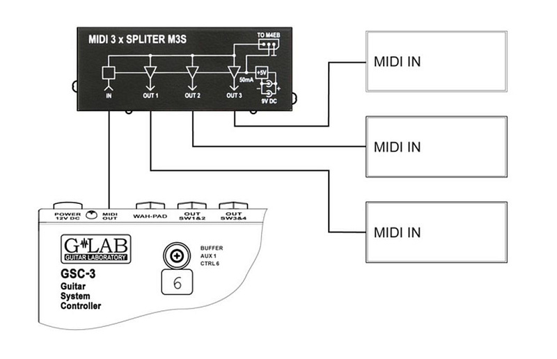 Фото G-LAB M3S