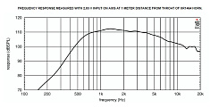 ВЧ драйвер EIGHTEEN SOUND ND3N/8