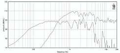 Динамик EIGHTEEN SOUND 15NCX910N/8
